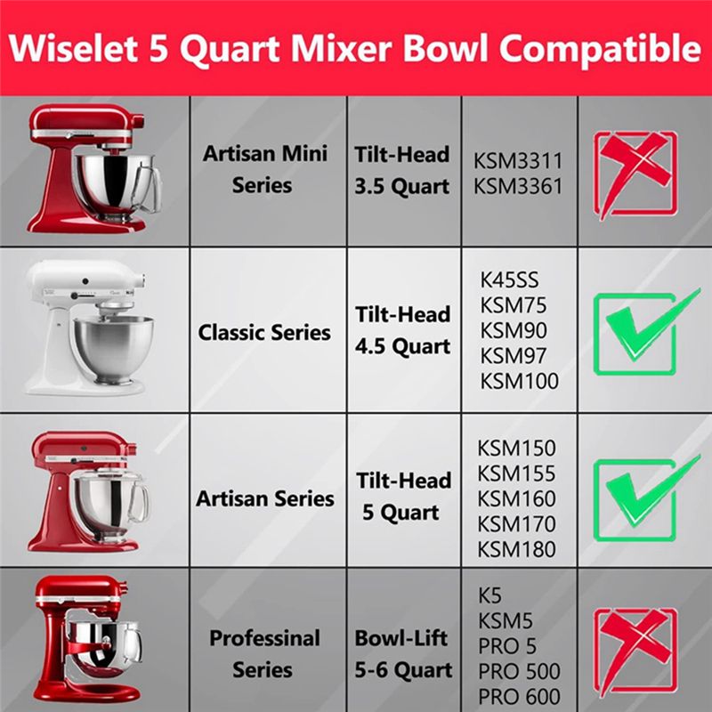 Mangkuk Pengaduk Baja Tahan Ka - Kitchenaid Mixer Artisan 5Qt ulasan dan harga